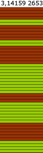 Pi stripe sequence chart